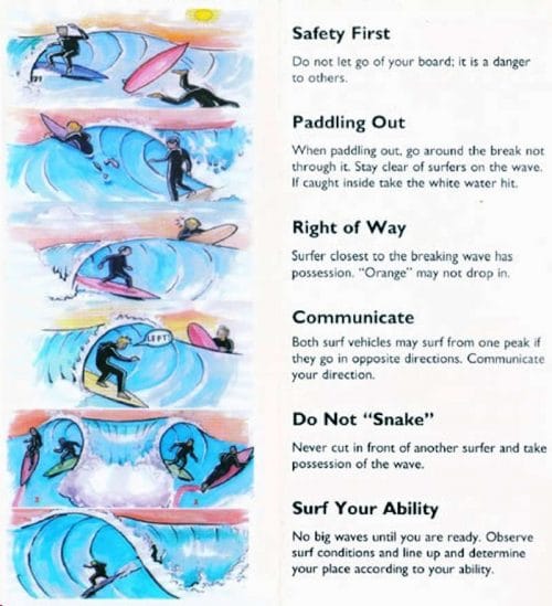 How to Surf Best First Time Surfing Guide (Beginners)